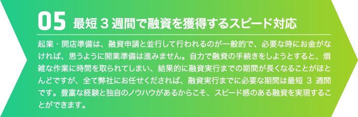最短3週間で融資を獲得するスピード対応